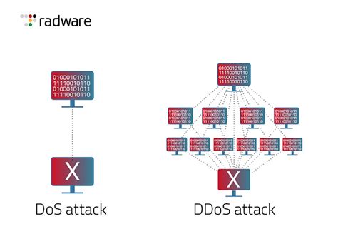 hermes ddos 23.05.2017|ddos attack reliability.